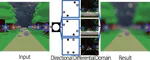 Fast Polygonal Splatting using Directional Kernel Difference